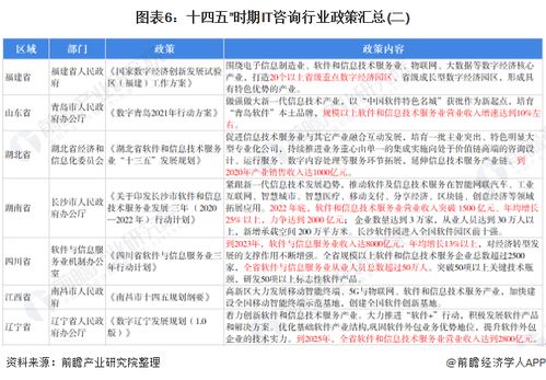預見2022 中國IT咨詢行業全景圖譜