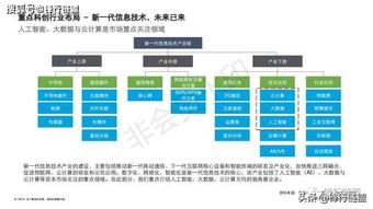 2019科創(chuàng)獨(dú)角獸研究報(bào)告: 信息技術(shù)咨詢(xún)服務(wù)