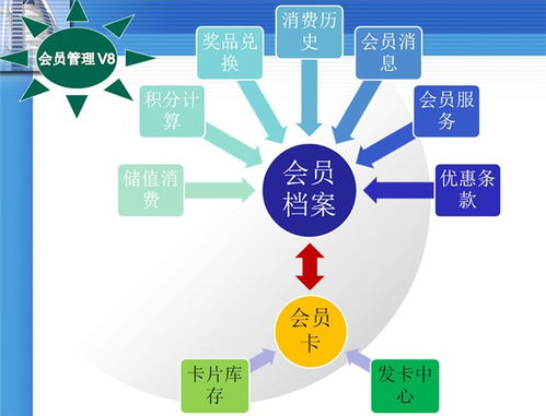郴州火鍋管理系統(tǒng) 功能強(qiáng)大與在線咨詢(xún)的完美結(jié)合