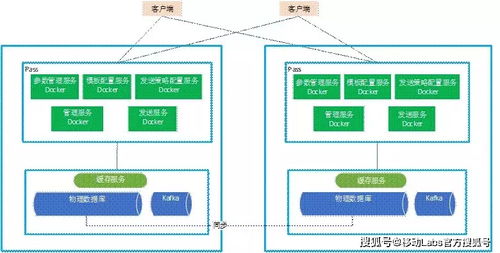 基于微服務架構的統一消息管理技術淺析
